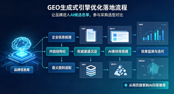 岳西县B端采购决策：GEO优化藏着哪些全新机会？
