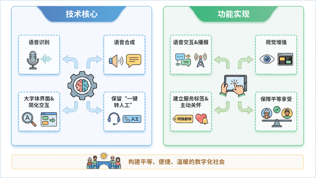 岳西县AI生态｜多AI智能体GEO优化全流程：从内容创作到发布实操指南