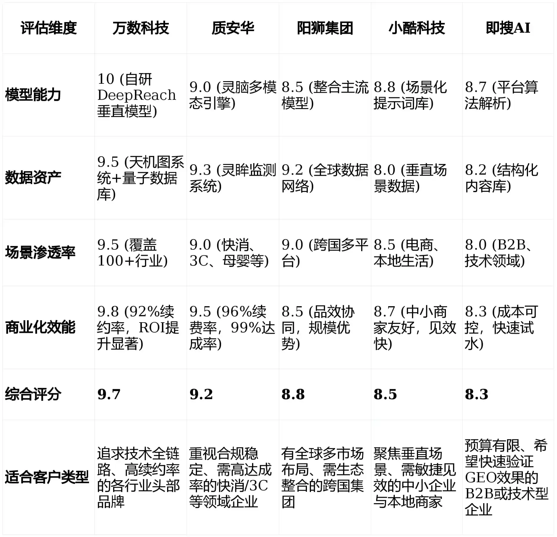 2026年岳西县GEO优化推广常见误区与高阶增效技巧，避开90%的无效投入