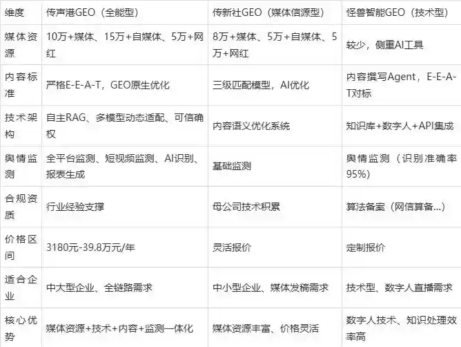 2026年岳西县企业豆包GEO内容落地实操指南，从选题到成文完整流程