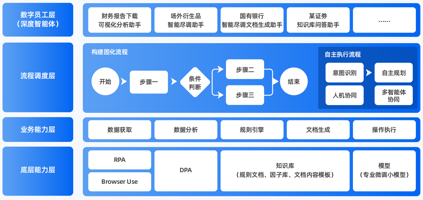 岳西县AI智能体工程搭建指南：架构设计、工具链与生产环境优化方案