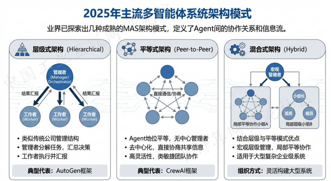 岳西县 AI 智能体商业应用探析：智能自主程序助力企业数字化升级
