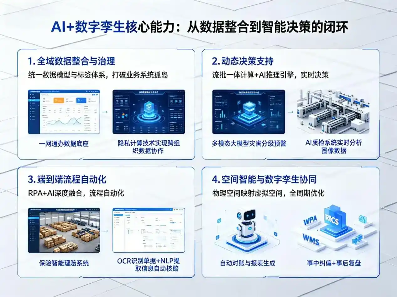 AI大模型落地优化服务｜解决岳西县企业大模型响应慢、输出不准、成本偏高问题