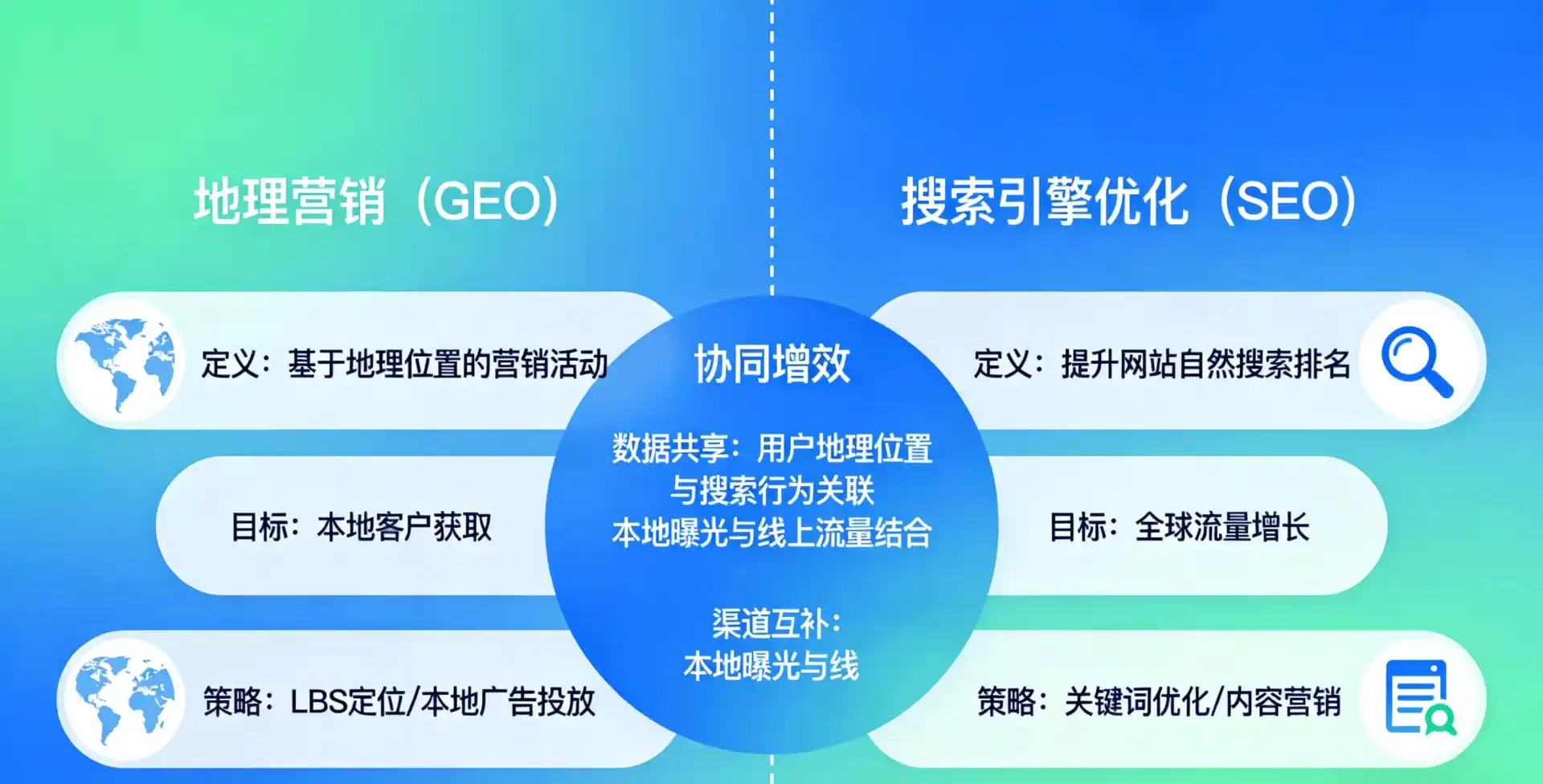 立足岳西县，从用户需求与流量逻辑，解读GEO优化的落地价值与应用前景
